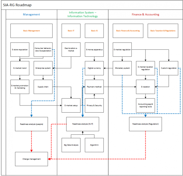 Accounting information systems. Accounting information systems